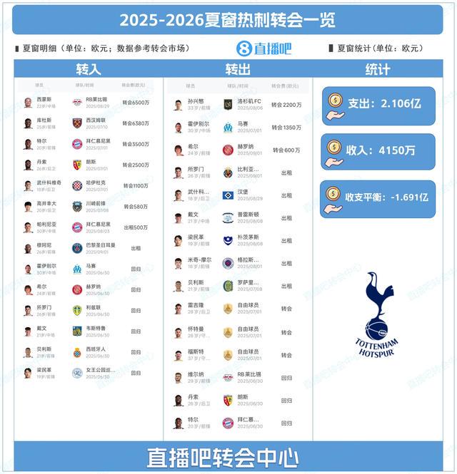 后卫, 万欧元
